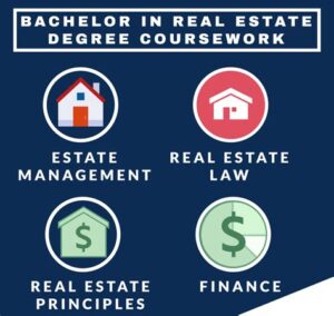 Online degrees in real estate